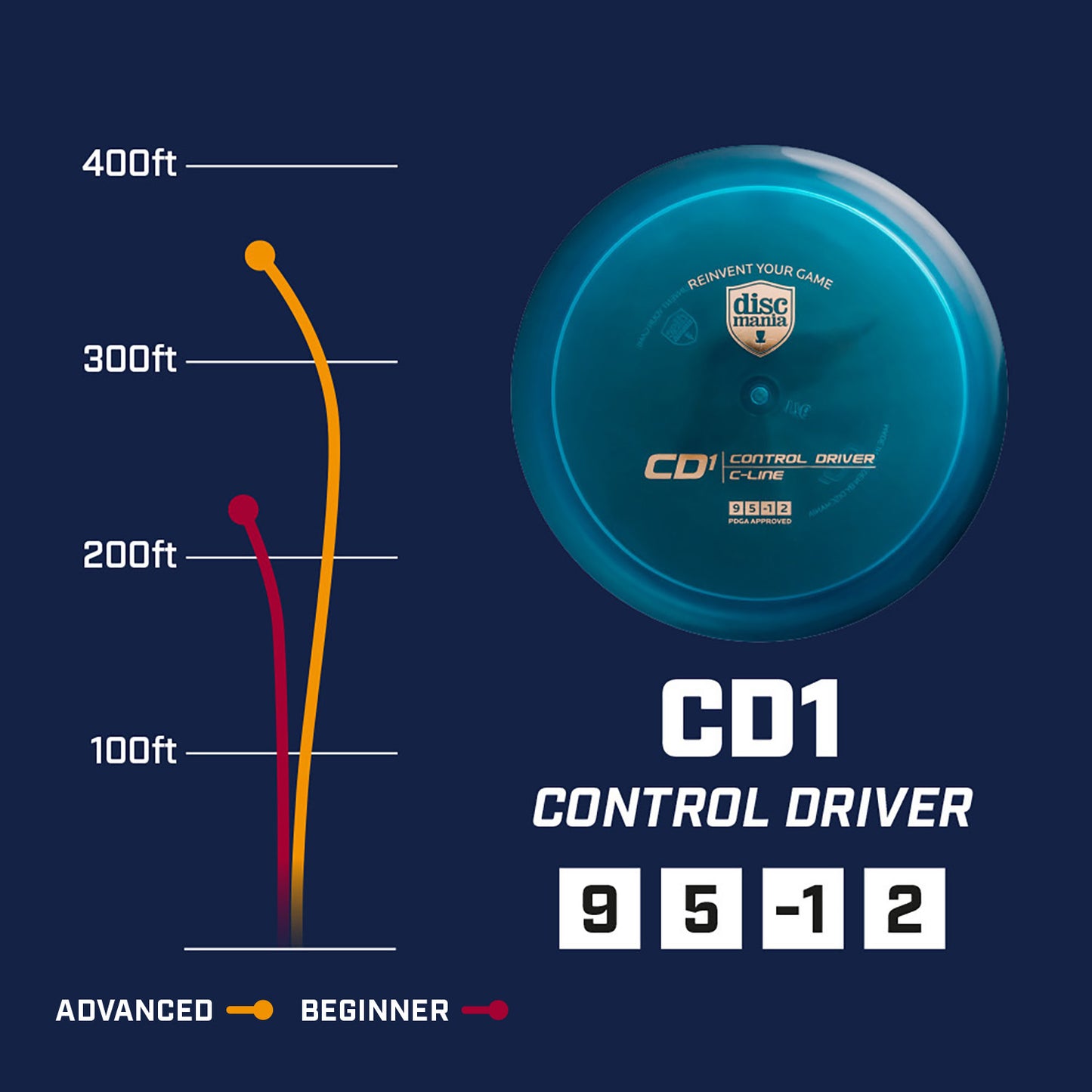 Discmania CD1