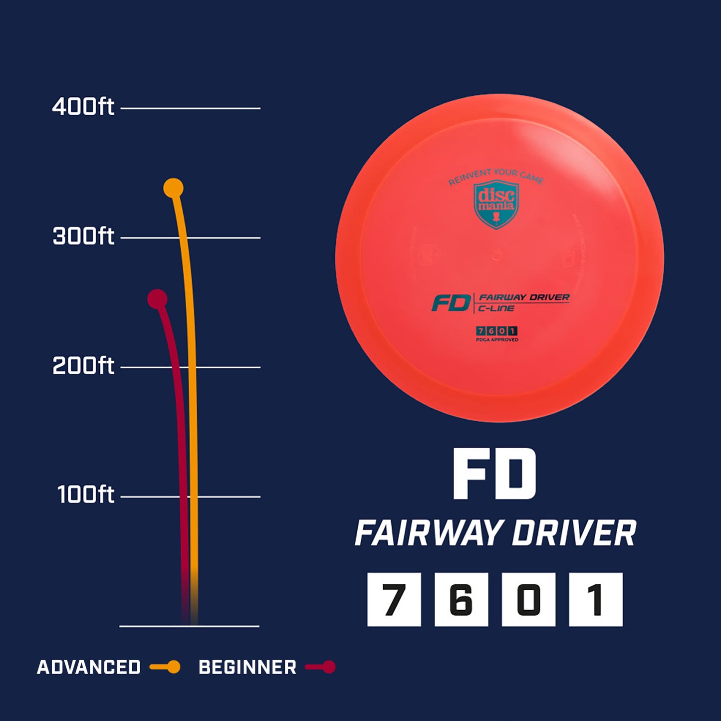 Discmania FD Misprint