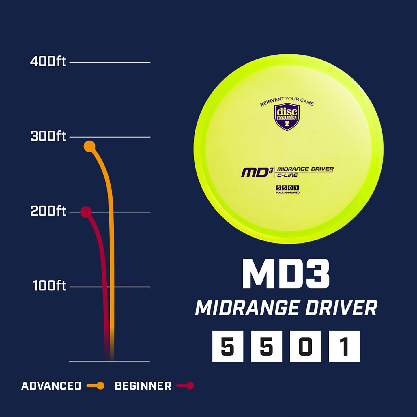 Discmania Gannon Buhr Triumph Series Q-Line Premier MD3 (2026 European Open)