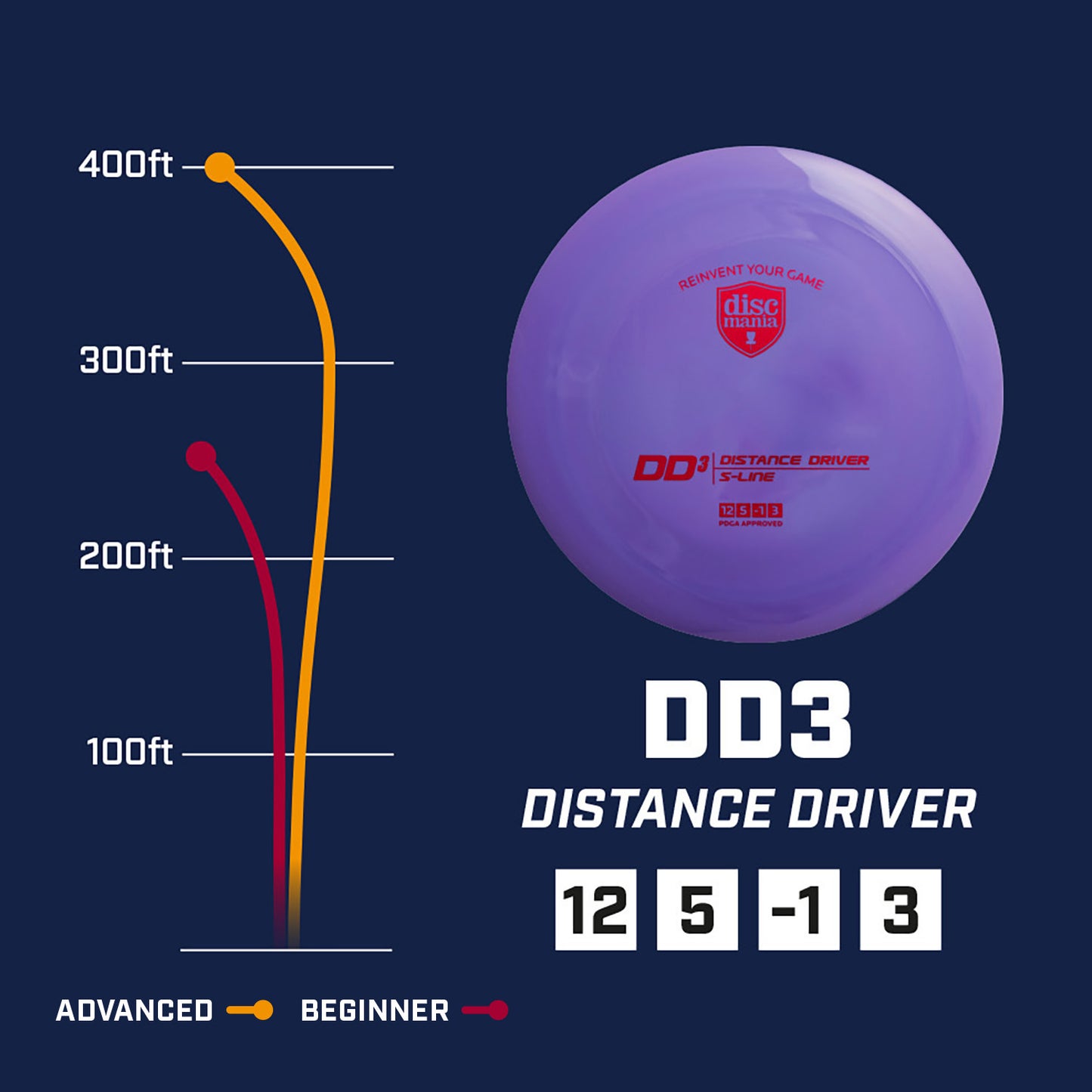 Discmania Q-Line DD3