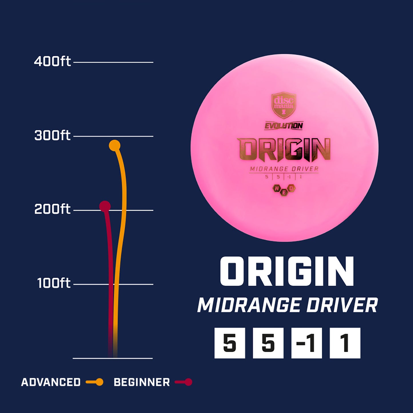 Discmania Midnight Prowl II - Kyle Klein Signature Series Meta Origin