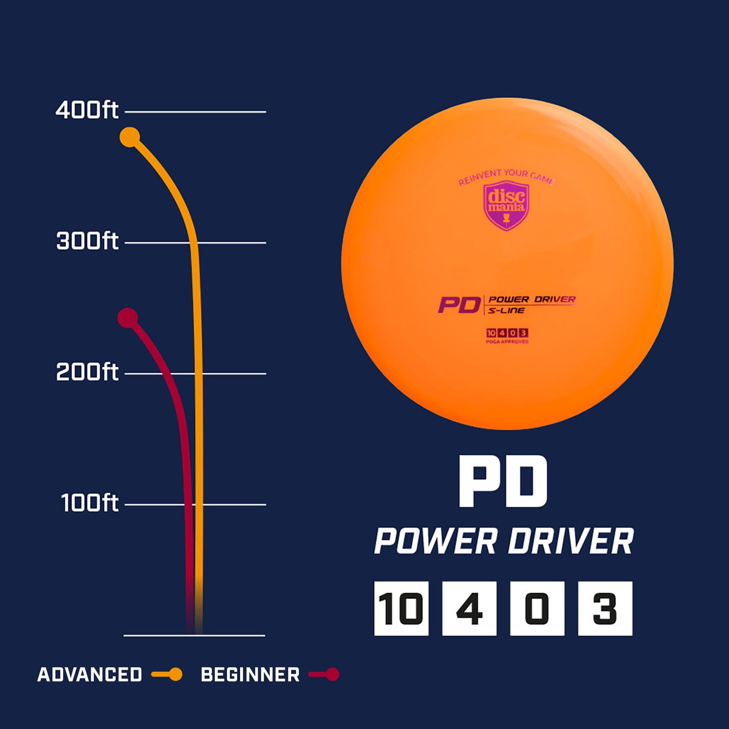 Discmania Game Breaker - Gavin Babcock Signature Series Horizon C-Line PD
